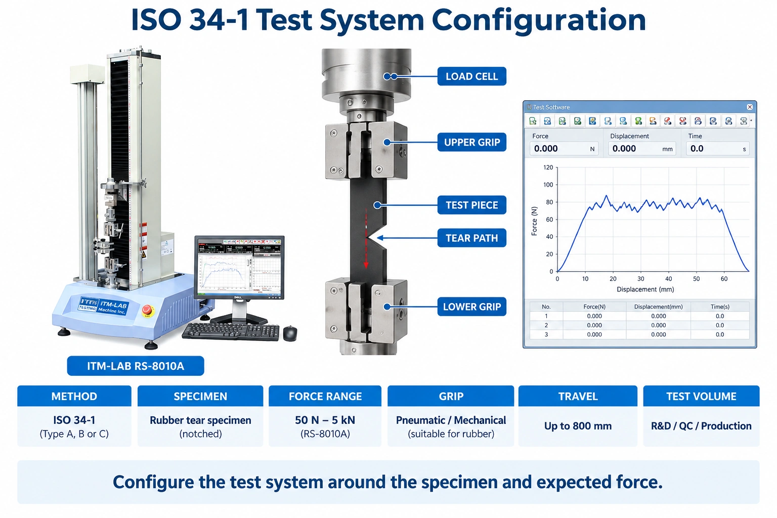 ISO 34-1 rubber tear testing machine RS-8010A